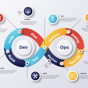 DevOps Engineerin