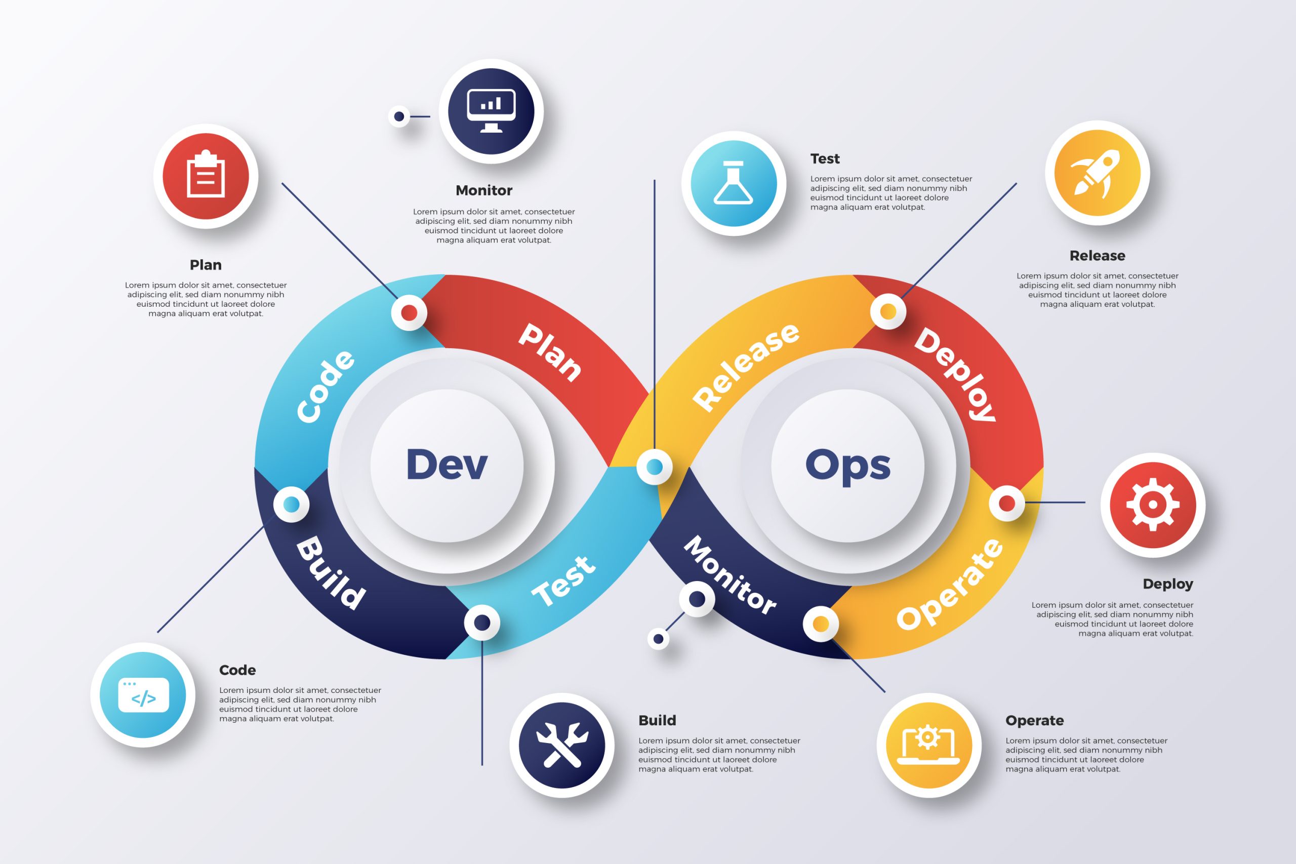 DevOps Engineerin