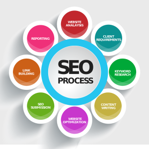 Search Engine Optimization (SEO)