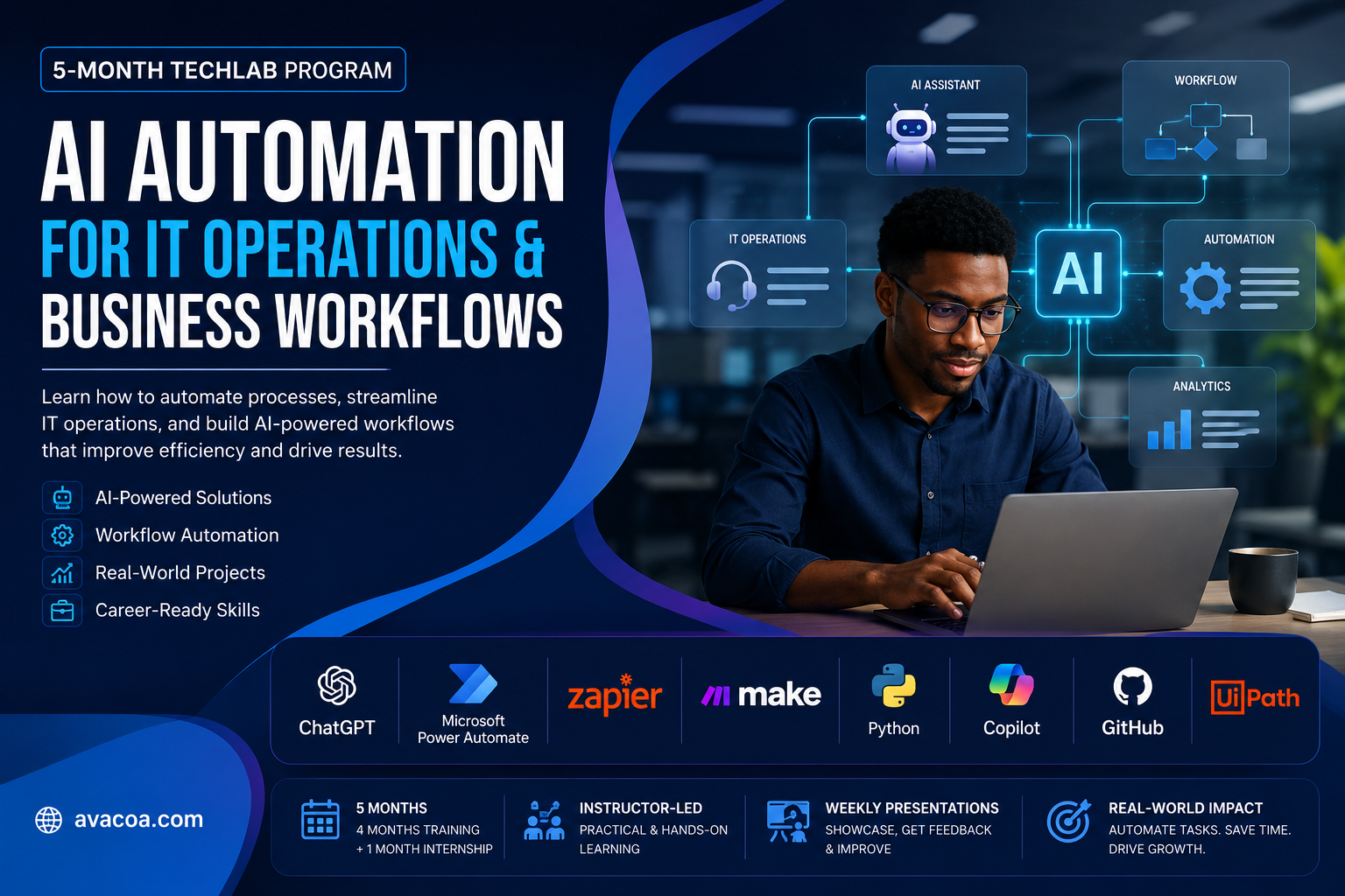 AI Automation for IT Operations & Business Workflows